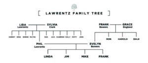 Lawrentz family tree image